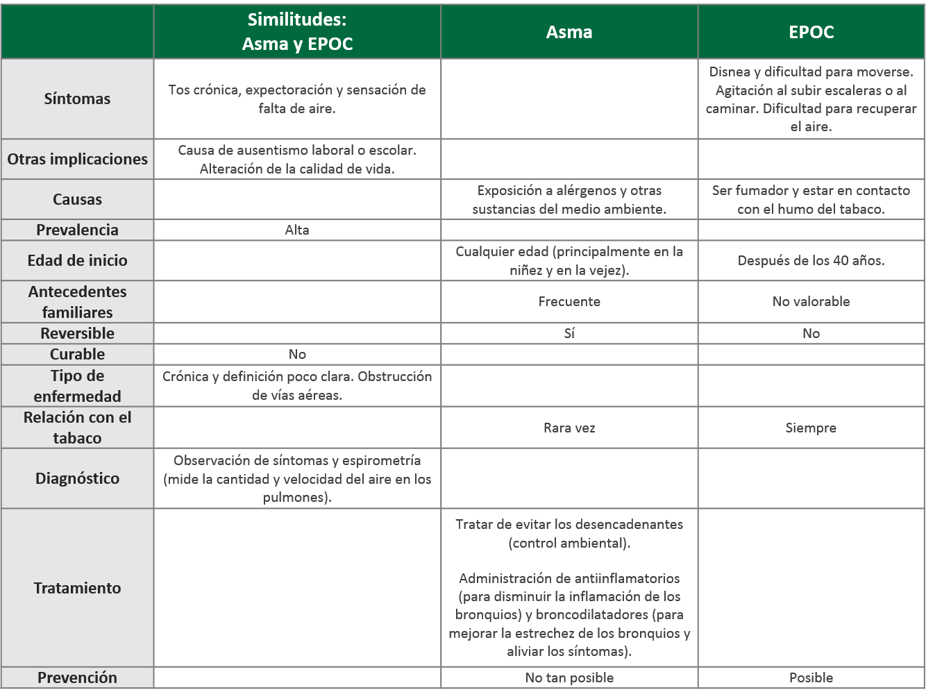 Asma Y Epoc Cómo Diferenciarlos Kern Pharma